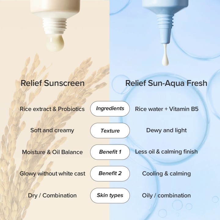 Relief Sun Rice Probiotics SPF50+ | Beauty of Joseon